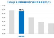 Gartner: 全球服務(wù)器出貨量上漲，浪潮信息市占率11.3%居全球前二