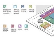 規(guī)模與品質(zhì)雙重升級(jí)：第31屆古鎮(zhèn)燈博會(huì)新增H館，革新深中品牌區(qū)