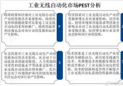 傳感器技術和數(shù)據(jù)處理技術不斷進步，推動全球工業(yè)無線自動化市場發(fā)展