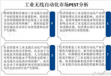 傳感器技術(shù)和數(shù)據(jù)處理技術(shù)不斷進(jìn)步，推動全球工業(yè)無線自動化市場發(fā)展