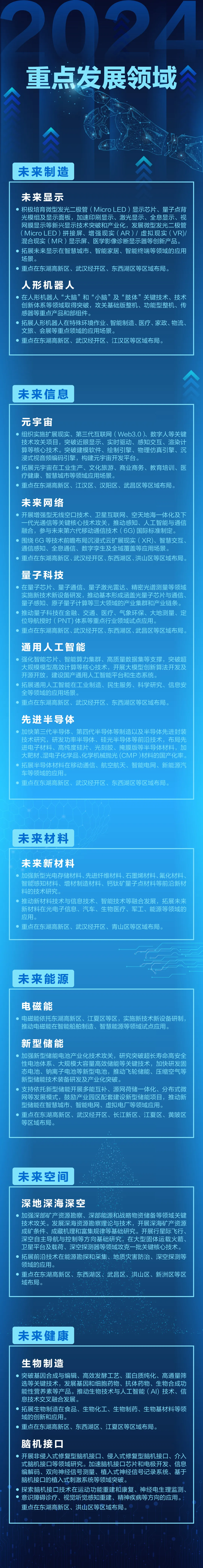 6大方向，13個(gè)細(xì)分領(lǐng)域！一圖看懂武漢未來產(chǎn)業(yè)