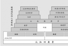 CAAI 名譽(yù)理事長(zhǎng)李德毅院士：《認(rèn)知物理學(xué)基礎(chǔ)：認(rèn)知自然和人類(lèi)自身的奠基石》