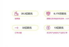 緯湃科技發(fā)布2024財(cái)年第二季度財(cái)報(bào)：盡管充滿挑戰(zhàn)但盈利能力提升