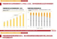《加州巴旦木創(chuàng)新趨勢白皮書》發(fā)布│健康消費(fèi)崛起，探索中國市場發(fā)展創(chuàng)新機(jī)遇