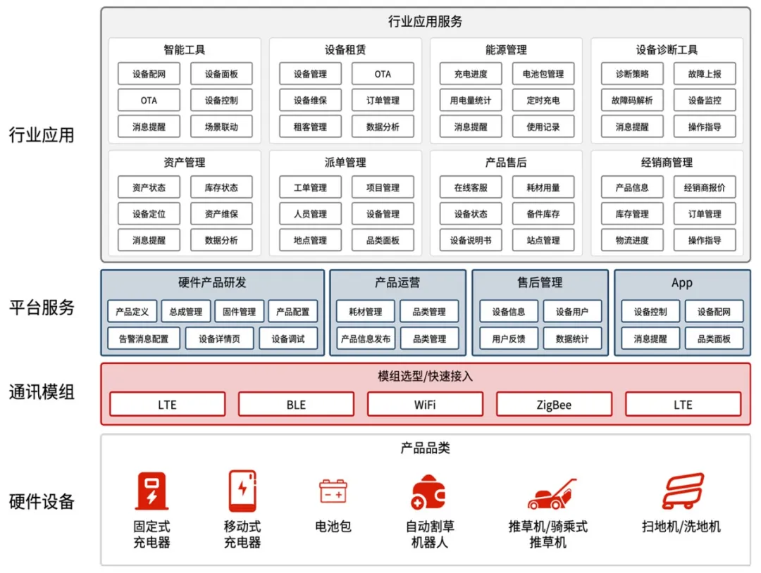 加速制造企業(yè)智能化升級(jí)和全球化發(fā)展 中科創(chuàng)達(dá)智能電動(dòng)工具解決方案正式發(fā)布