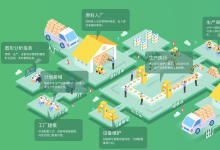 電子行業(yè)一體化解決方案，助力企業(yè)打造全鏈路數(shù)智化電子制造管理