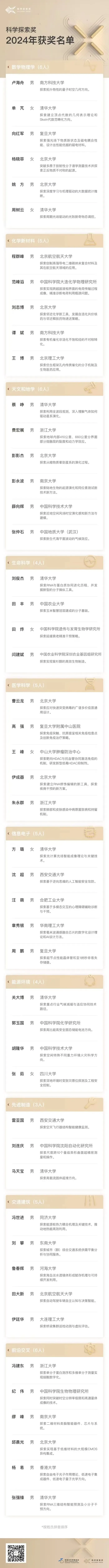 沈陽自動(dòng)化所劉連慶榮獲2024年“科學(xué)探索獎(jiǎng)”