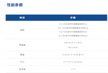 新品TFS20-L上市，引領(lǐng)“微型”激光雷達(dá)技術(shù)新趨勢