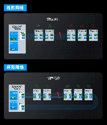 專注復(fù)雜系統(tǒng)的可靠控制 —— 匯川AM760中型PLC蓄勢待“發(fā)”