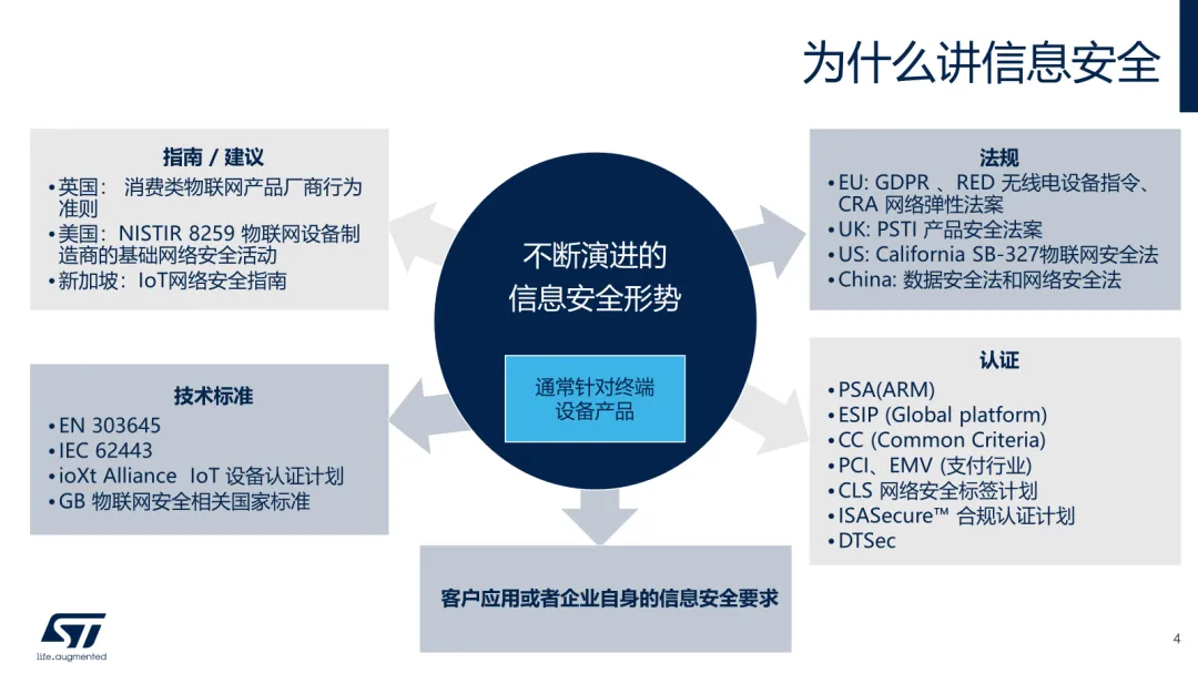 STM32Trust 助力工業(yè)自動化信息安全設計