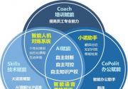 招商信諾人壽受邀參加2024年外灘大會(huì)，探討保險(xiǎn)業(yè)AI科技應(yīng)用