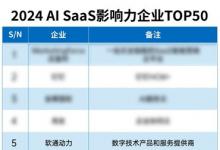 軟通動力成功入選2024 AI SaaS影響力企業(yè)TOP50