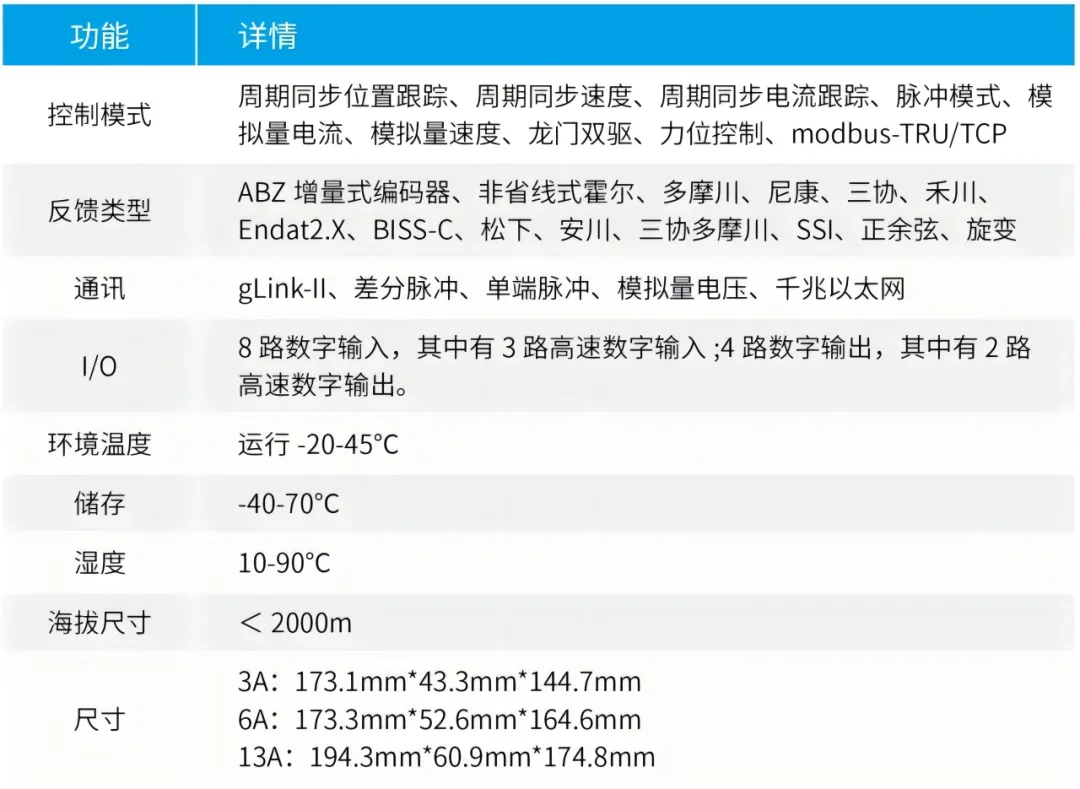 GSVD系列高性能伺服驅(qū)動(dòng)器