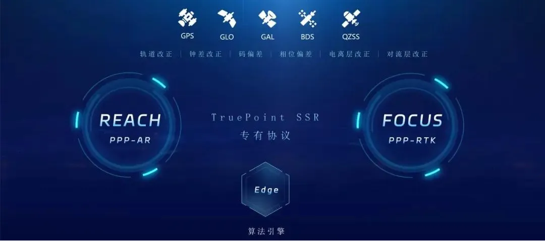 構(gòu)建全球覆蓋的“智能位置數(shù)字底座”，北斗星通推出多款數(shù)據(jù)服務(wù)產(chǎn)品