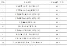 請(qǐng)關(guān)注！2024年中小企業(yè)數(shù)字化賦能補(bǔ)助項(xiàng)目資金支持名單已公布