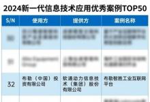 軟通動(dòng)力榮選