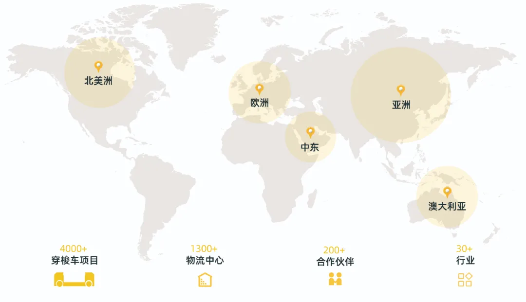 案例集錦 丨 離散生產(chǎn)線遇上智慧物流自動化