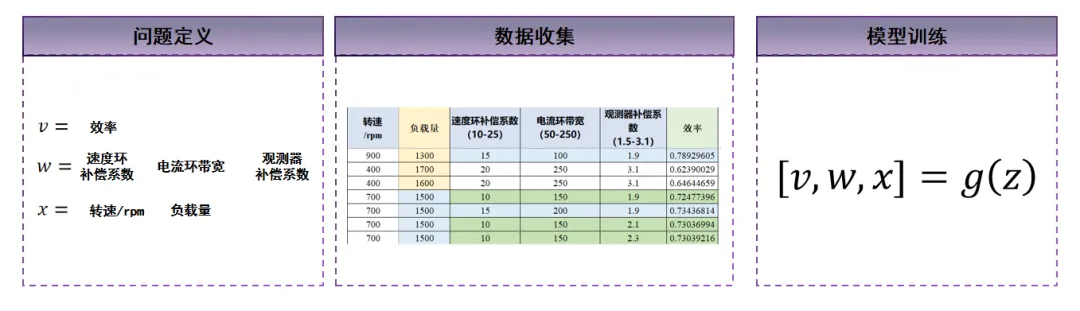 未來(lái)觸手可及：生成式控制方法顛覆傳統(tǒng)控制技術(shù)