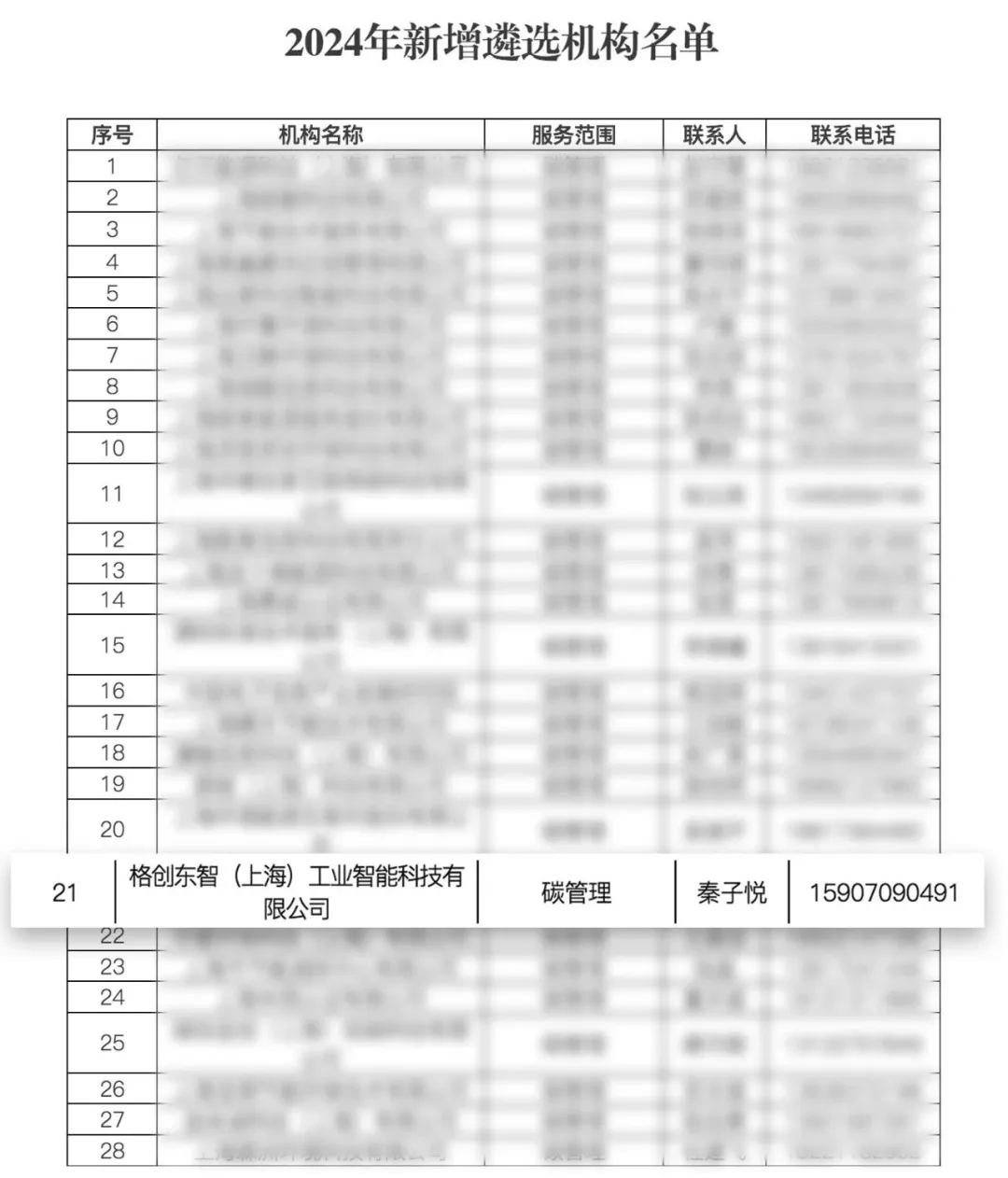 格創(chuàng)東智再次入選2024上海綠色低碳服務(wù)機(jī)構(gòu)，用AI賦能工業(yè)綠色智造