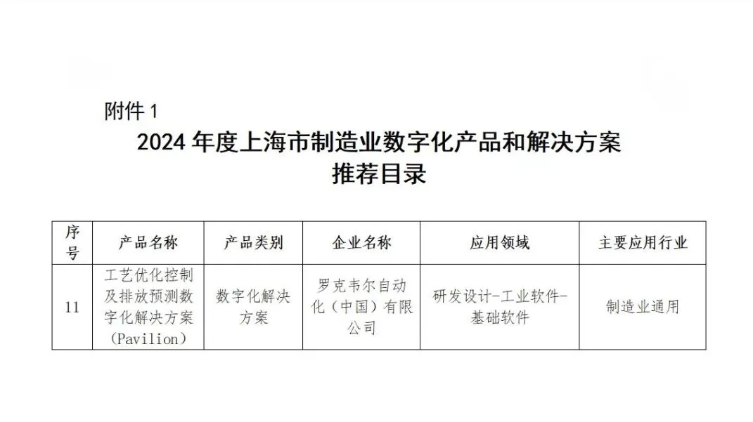 羅克韋爾自動化入選2024年度上海市制造業(yè)數(shù)字化產(chǎn)品和解決方案