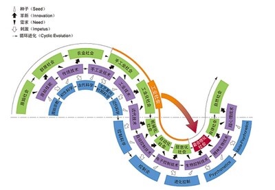 專注科學(xué)、技術(shù)、社會(huì)三者協(xié)同發(fā)展的“SINIC理論”