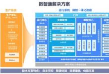 數(shù)睿數(shù)據(jù)基于無代碼開發(fā)模式，創(chuàng)新打造企業(yè)數(shù)智化轉(zhuǎn)型解決方案