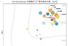 中之杰智能獲評IDC中國數(shù)字工廠解決方案領導者