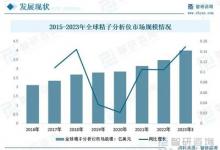 全球首款活精子檢測儀器上市！貝康醫(yī)療-B（2170.HK）智能精子分析儀有望替代傳統(tǒng)CASA診斷模式！