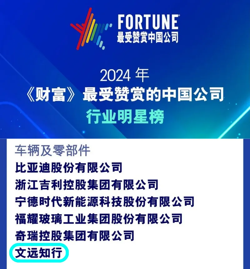 文遠(yuǎn)知行榮登2024《財(cái)富》最受贊賞的中國公司榜單