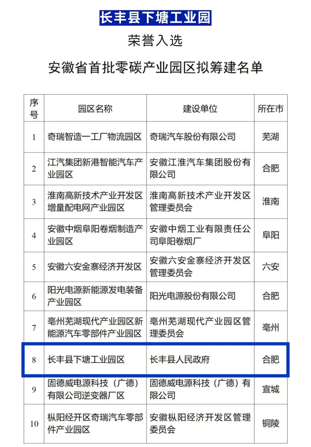 科技推動綠色轉(zhuǎn)型！卡奧斯助力下塘工業(yè)園入選安徽首批零碳產(chǎn)業(yè)園