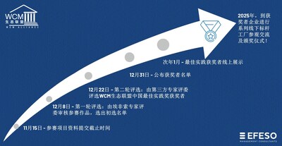 2024WCM生態(tài)聯(lián)盟獎(jiǎng)安排