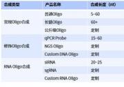 擎科基因工廠揭秘（下）：高效Oligo合成，基因合成最快3天內(nèi)可交付