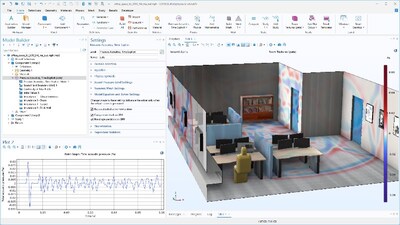 在 COMSOL Multiphysics 6.3 版本中，通過使用 GPU 加速模擬辦公環(huán)境中的壓力聲學(xué)，計(jì)算速度提升了25倍。