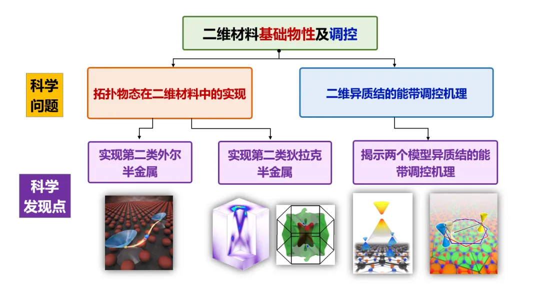 清華大學(xué)“主動(dòng)配電網(wǎng)能量管理與集群控制系統(tǒng)、裝備及其應(yīng)用”成果榮獲北京市科學(xué)技術(shù)進(jìn)步獎(jiǎng)一等獎(jiǎng)
