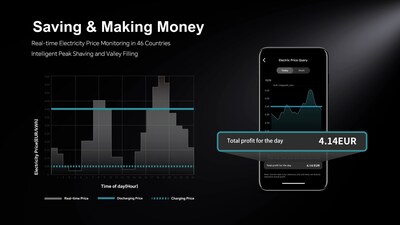 Marstek Energycube可實現(xiàn)電力交易、峰谷價差套利及能源回收利用