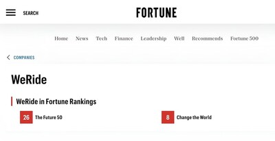 紐約時間12月2日，《財富》雜志（Fortune）公布2024年全球未來50強榜單（The Future 50），全球Robotaxi第一股文遠(yuǎn)知行WeRide（Nasdaq：WRD）榮登榜單，位列第26位，與OpenAI（第5位）、Nvidia英偉達(dá)（第34位）等國際知名企業(yè)同列，為全球榜單中排名最高的自動駕駛科技公司，與快手科技（第41位）是唯二上榜的中國科技企業(yè)。