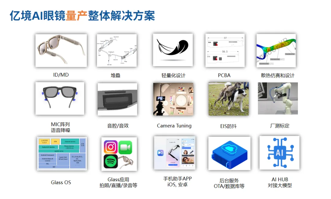 億境虛擬與Gyges Labs達(dá)成戰(zhàn)略合作，共同打造新一代AI眼鏡