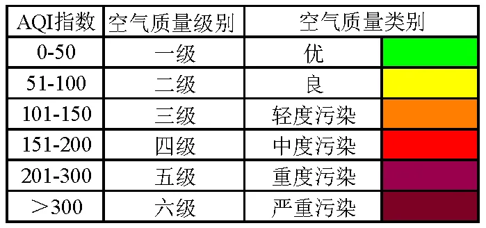 大氣環(huán)境在線(xiàn)監(jiān)測(cè)，守護(hù)城市空氣健康