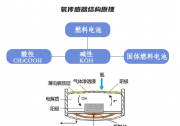 CEMS煙氣在線監(jiān)測系統(tǒng)維護(hù)方法匯總
