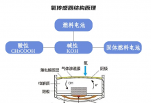 CEMS煙氣在線監(jiān)測系統(tǒng)維護方法匯總