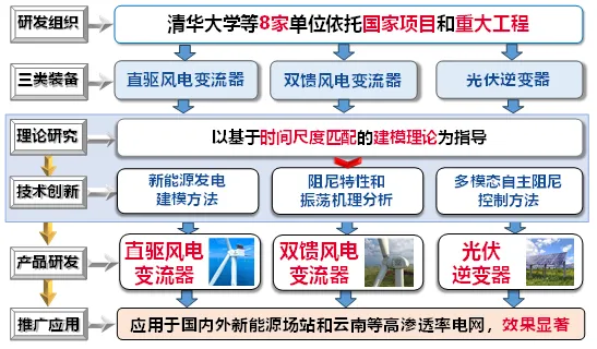 喜訊 | 清華大學(xué)自動(dòng)化系耿華教授作為第一完成人獲2024年度中國(guó)電工技術(shù)學(xué)會(huì)科技進(jìn)步一等獎(jiǎng)