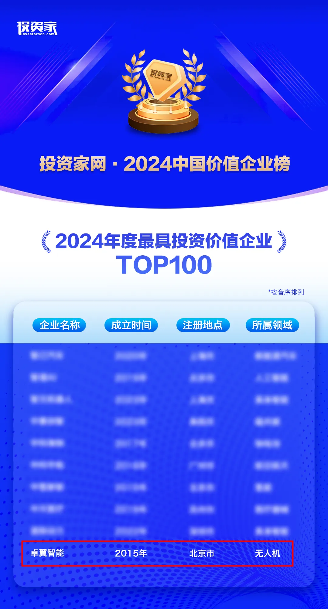 卓翼智能榮膺投資家網(wǎng)“2024年度最具投資價值企業(yè)TOP100”