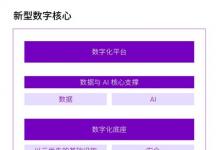 埃森哲研究：投資數(shù)字核心將引領企業(yè)重塑增長，釋放生成式人工智能價值