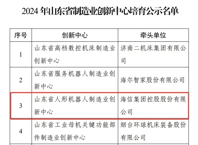 山東省人形機器人制造業(yè)創(chuàng)新中心成立丨海信牽頭，優(yōu)寶特參建