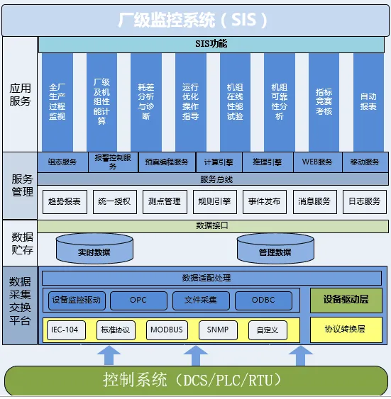 搭建電廠與時代未來之間的數(shù)據(jù)橋梁：合肥二電廠的“七年磨一劍”