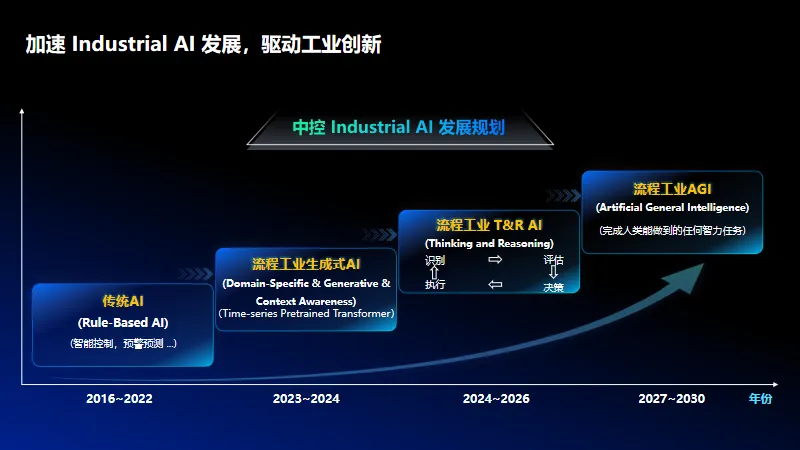 擁抱AI，為流程工業(yè)賽道注入“中控價(jià)值” | 上海證券報(bào)專訪中控技術(shù)董事長(zhǎng)兼總裁崔山