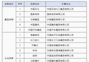 中央企業(yè)品牌引領(lǐng)行動(dòng)首批優(yōu)秀成果發(fā)布