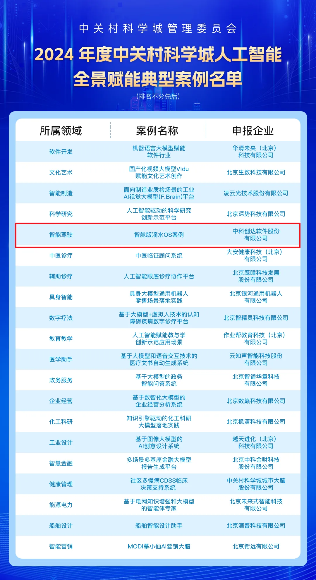 中科創(chuàng)達(dá)滴水OS智艙榮登人工智能全景賦能典型案例榜單