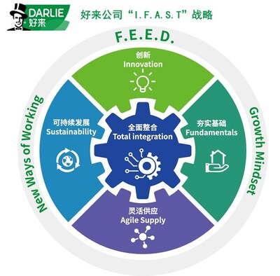 好來公司
