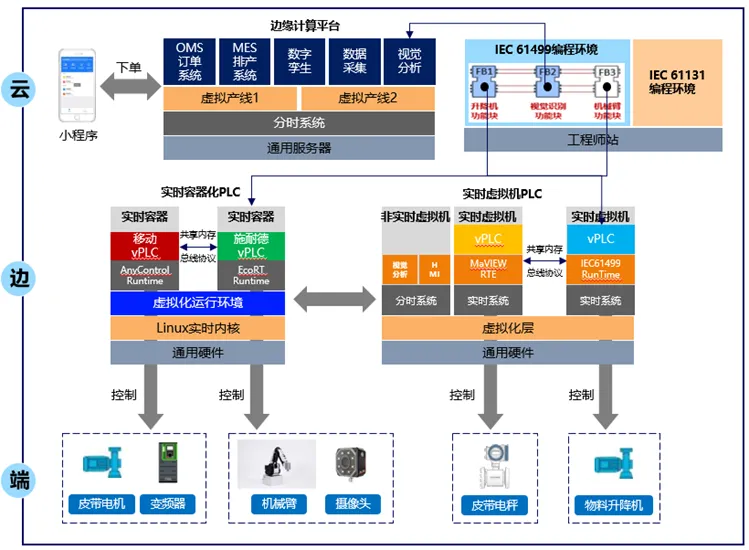中國信通院新型工業(yè)控制產(chǎn)品測試征集正式啟動
